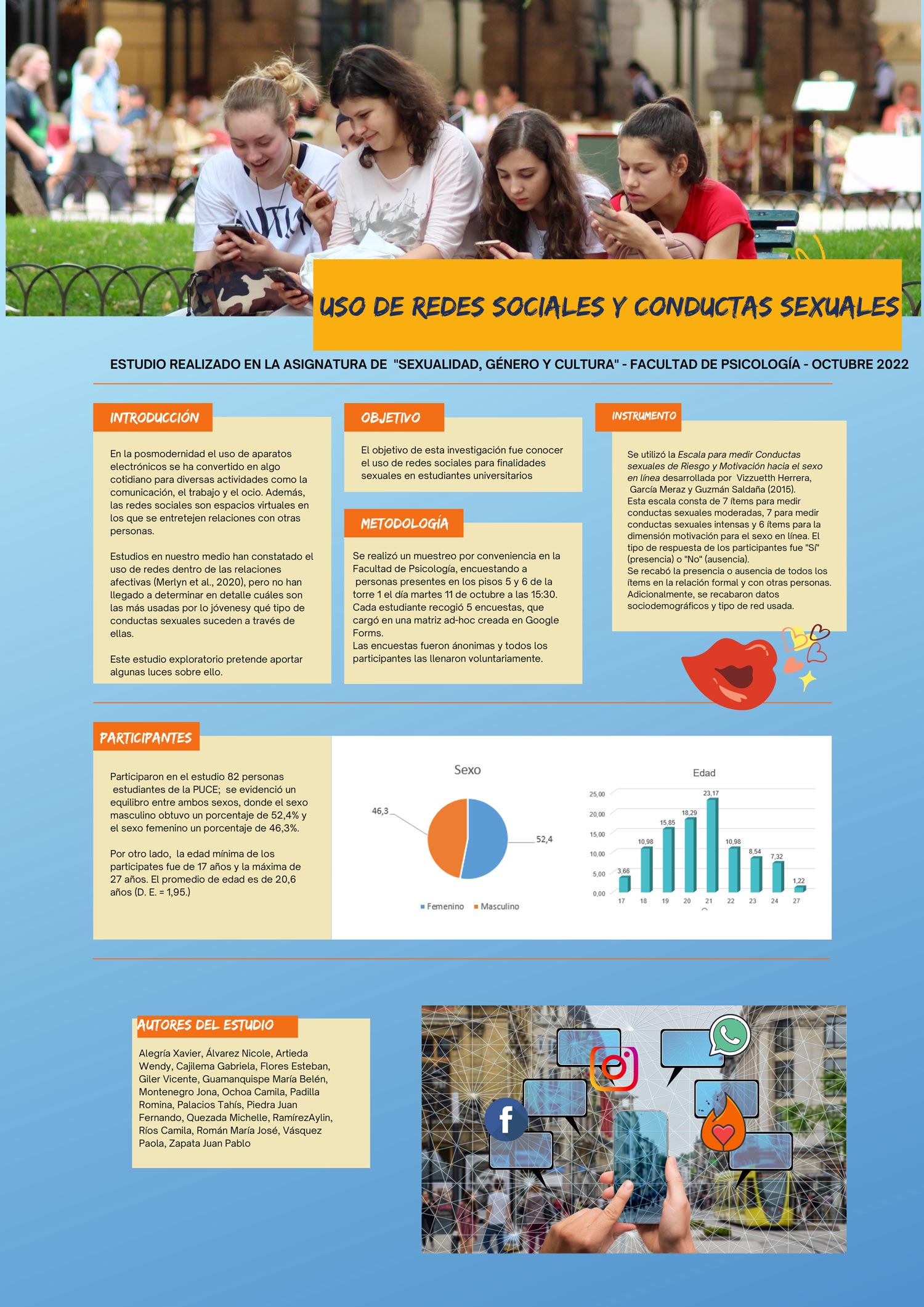 Uso de Redes Sociales y Conductas Sexuales -A